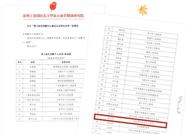 Xi'an International Medical Center Hospital has passed the national level atrial fibrillation center certification